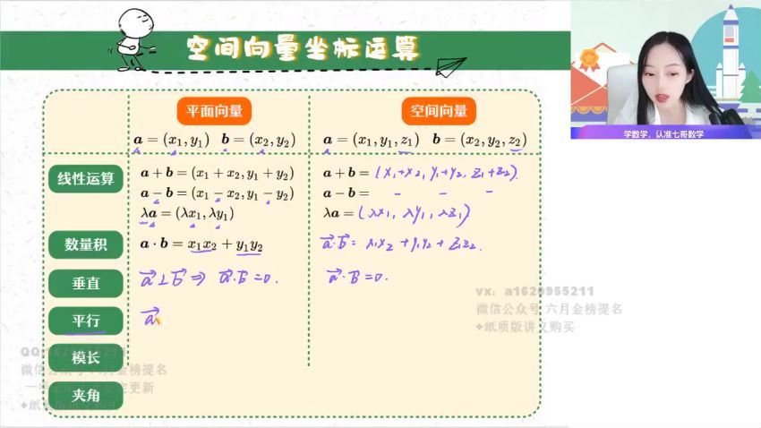 2022高二作业帮数学刘天麒秋季班（提升班课改A）