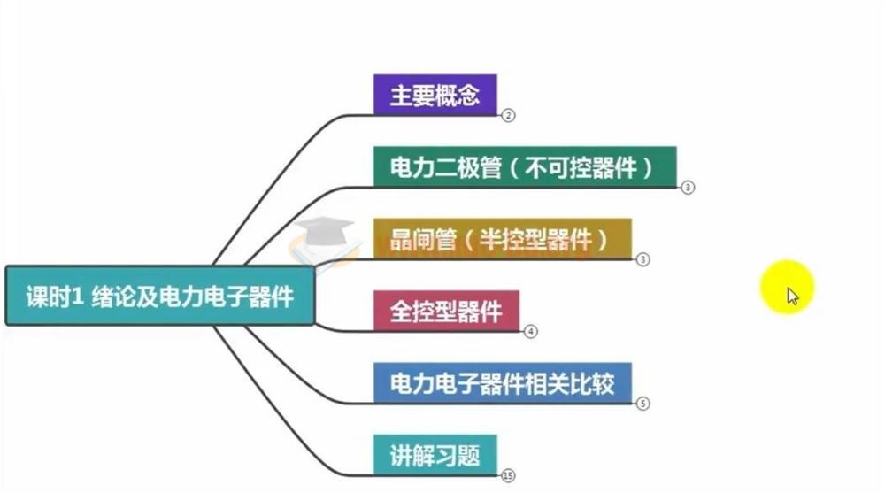 高数叔电力电子技术讲义及试卷全套教程